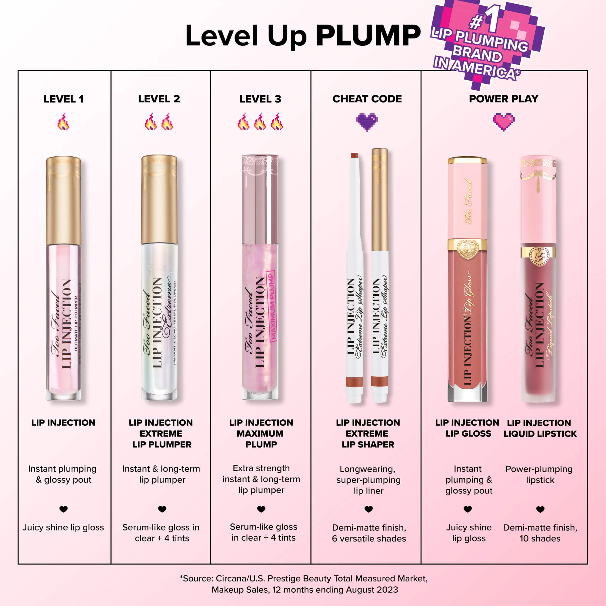 Lip Injection Maximum Plump