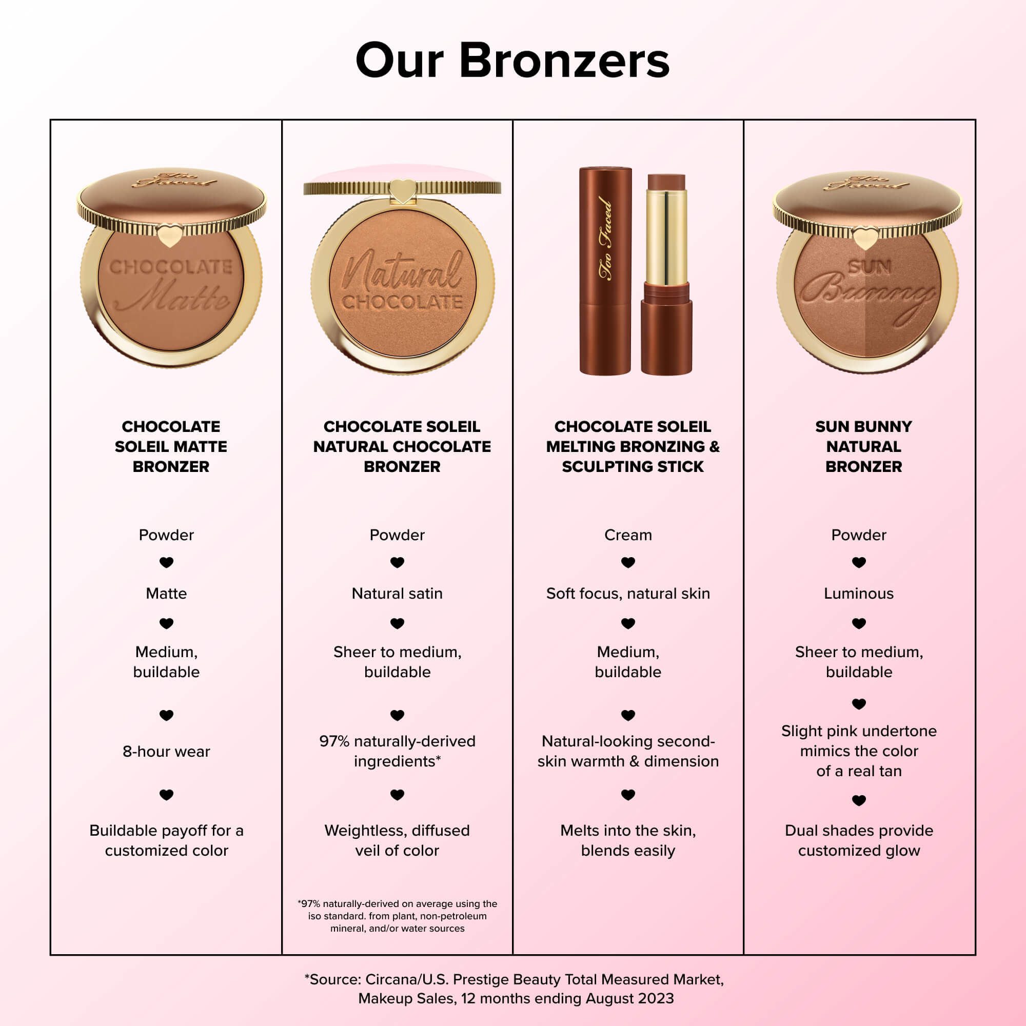 Chocolate Soleil Melting Bronzing & Sculpting Stick, Chocolate Souffle, 8 g